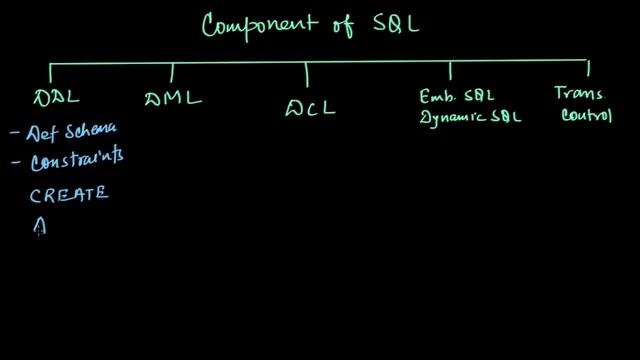 Introduction to SQL | Database management System смотреть онлайн