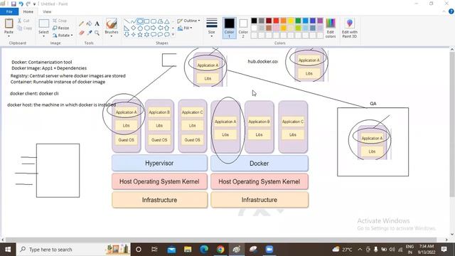 DOCKER & KUBERNETES tutorials || Demo - 1 || by Mr. Laxman On 13-09-2022 @7AM IST смотреть онлайн