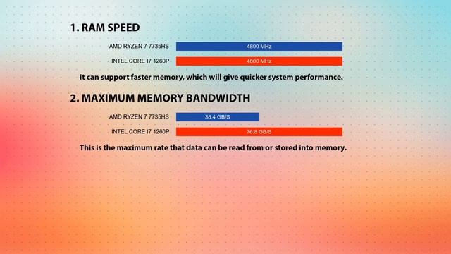 AMD Ryzen 7 7735HS vs INTEL Core i7 1260P Technical Comparison смотреть онлайн