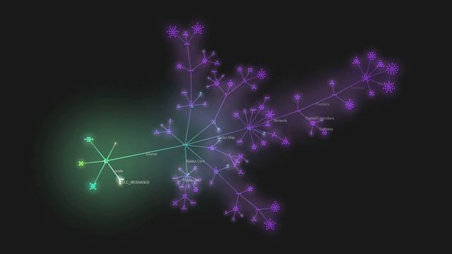 Baldur Core Git repo Gource visualization смотреть онлайн