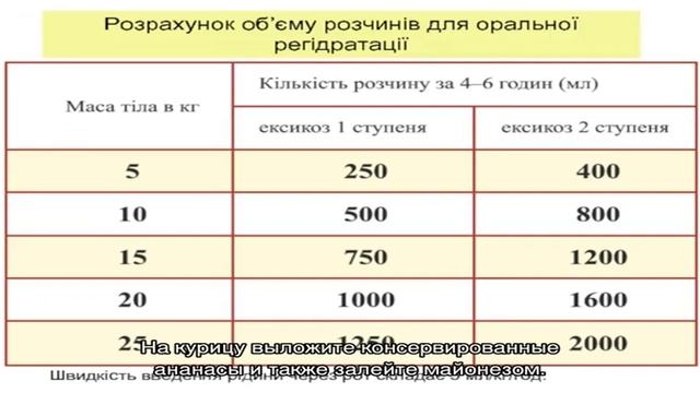 Салат из курицы с ананасами классический смотреть онлайн