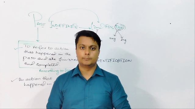 Past Simple Tense: How to Tell Stories in English Like a Pro смотреть онлайн