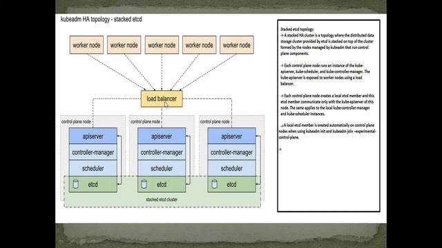 Kubernetes HA Setup with Kubeadm (Overview) - Part1 смотреть онлайн