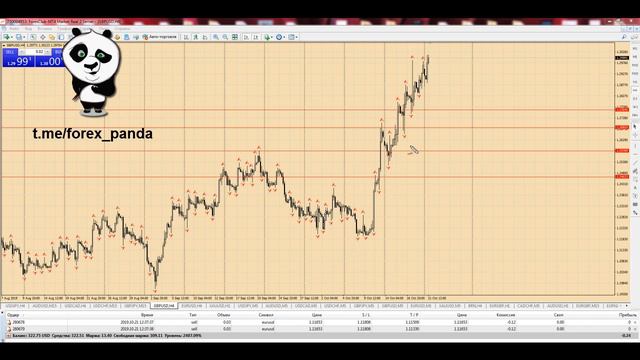 Торговые сигналы форекс на неделю. Форекс прогноз на неделю 21-25 октября. Рынок форекс. смотреть онлайн
