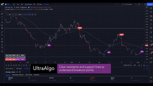 Stock $GWH / NYSE (ESS Tech) | Trading Algorithm смотреть онлайн