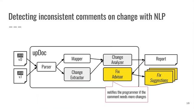 Towards Detecting Inconsistent Comments In Java Source Code Automatically смотреть онлайн