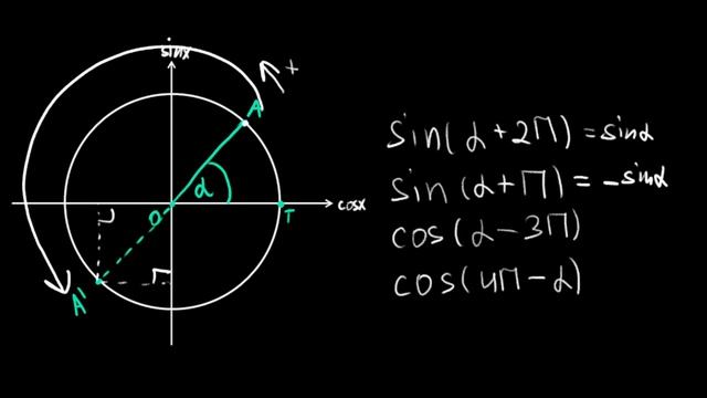 Все формулы приведения на ЕГЭ по математике (с выводом)