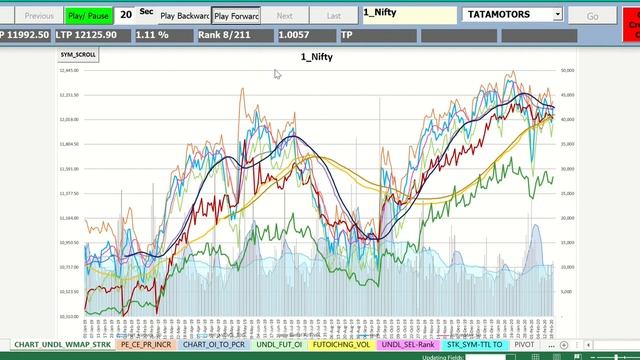 VBA Excel Chart Slideshow Auto Play Forward or Backward with given interval - Excel Cell by Cell смотреть онлайн
