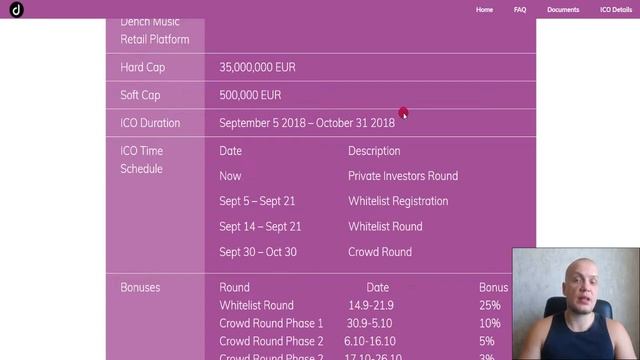 DenchMusic - обзор дорожной карты и команды. смотреть онлайн
