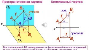 Лекция №2. Проецирование прямой. Начертательная геометрия.