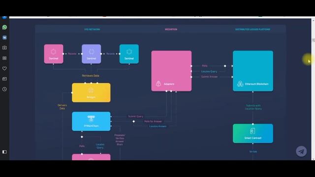 XYO NETWORK ICO обзор смотреть онлайн