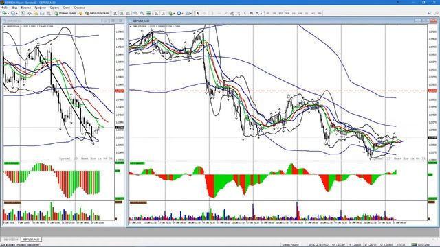 Рекомендации FOREX на 21.12.2016 смотреть онлайн