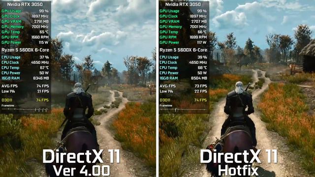 The Witcher 3 Next Gen - Original v4.00 vs Hotfix смотреть онлайн