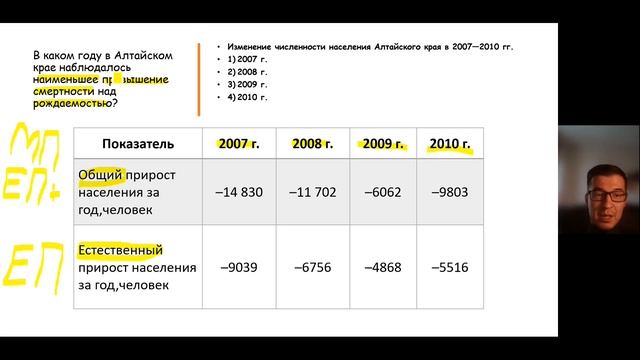 Разбор задания 22 ОГЭ по географии смотреть онлайн