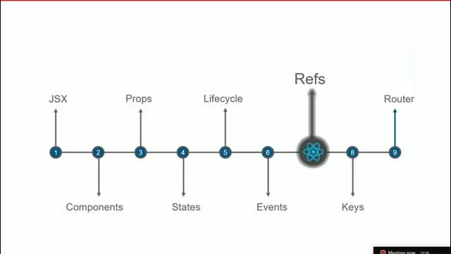 Introduction to React JS (Part-8) - Lifecycle Methods and Events смотреть онлайн