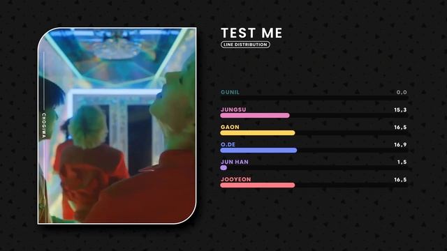 Xdinary Heroes • Test Me 》Line Distribution смотреть онлайн