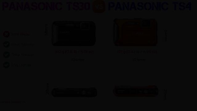 Panasonic Lumix DMC-TS30 Size Comparison with 20 Most Popular Competitor Cameras смотреть онлайн