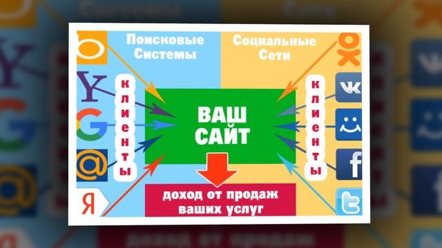 #Наш конструктор сайтов бесплатно! смотреть онлайн