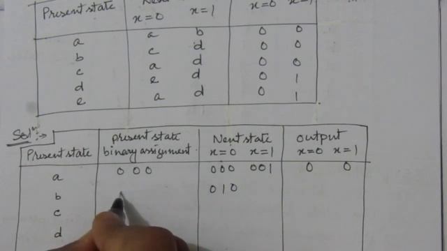 Q. 5.14: Substitute the binary assignment 1 from Table 5.9 to the states in Table 5.8 and obtain th смотреть онлайн