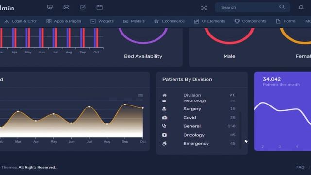 Florence Admin - Bootstrap 5 Admin Dashboard And WebApp Templates смотреть онлайн