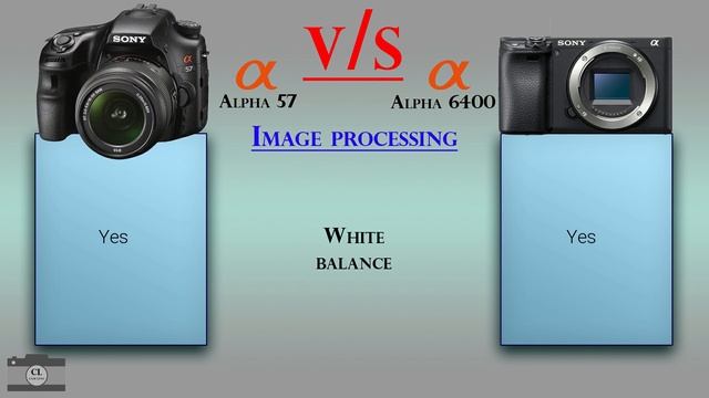Sony Alpha 57 vs Sony α6400 смотреть онлайн