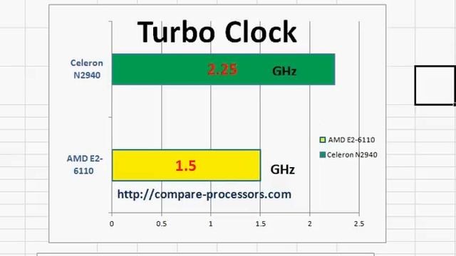 AMD E2 6110 Vs Intel Celeron N2940 смотреть онлайн