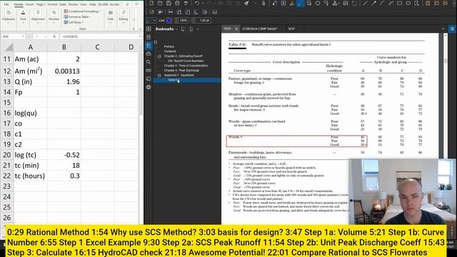SCS Peak Flowrate (Runoff Curve Number Method) смотреть онлайн