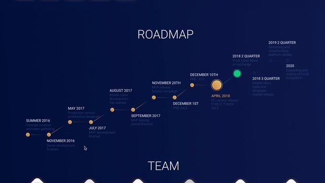 Flux ICO обзор. Игровая экосистема смотреть онлайн