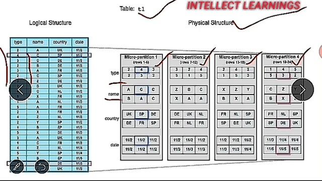 ORACLE: TABLE CLUSTER IN TAMIL смотреть онлайн