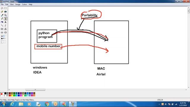 Learn Python Programming Tutorial lesion 2 смотреть онлайн