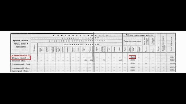 Дагестанские народности в азербайджанцев не записывали. Шеки, Габала, Огуз смотреть онлайн