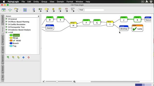 Understanding Git Flow смотреть онлайн