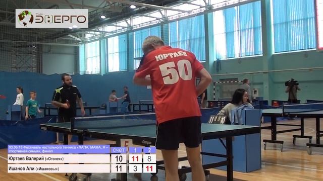 03.06.18 «ПАПА, МАМА, Я – спортивная семья» «Огонек» (Пермь) VS «Ишановы» (Пермь), финал смотреть онлайн