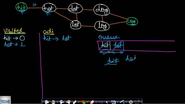 Word Ladder 2 | Leetcode #126 | BFS + DFS смотреть онлайн