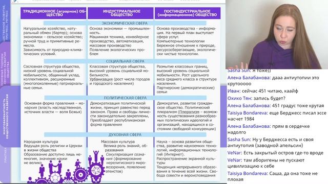 Многовариантность общественного развития (типы обществ, прогресс и регресс) для ЕГЭ 2022 по обществ смотреть онлайн