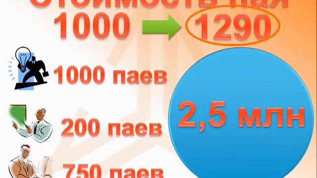 Инвестиции, фьючерсы, фондовый рынок, форекс смотреть онлайн