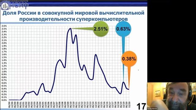 Открытие Девятого Национального Суперкомпьютерного Форума (НСКФ-2020) смотреть онлайн