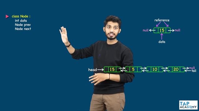 Introduction To Doubly Linked List In Data Structures | FREE DSA Course in JAVA | Lecture 102 смотреть онлайн