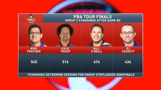 2020 PBA Bowling Tour Finals Group 2 Qualifying смотреть онлайн