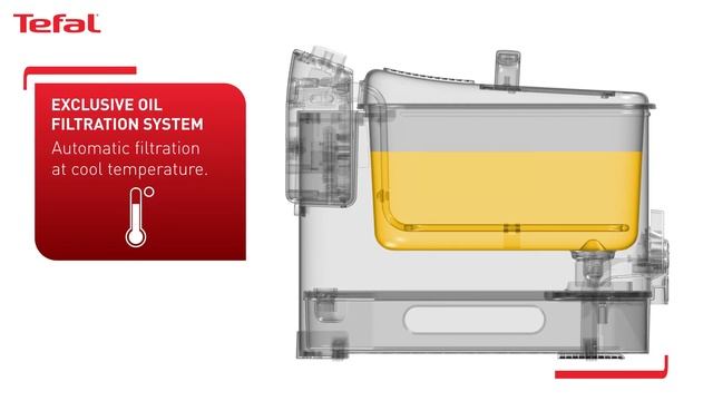 Oleoclean Deep Fryer Compact смотреть онлайн