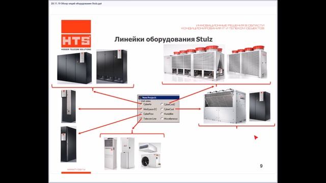 Обзор линейки оборудования Stulz
