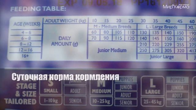 Обзор корма Brit Premium Puppies смотреть онлайн