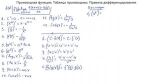 Производная функции. Таблица производных. Правила дифференцирования. Разбор примеров.