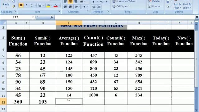 Excel Functions-[SUM IF, COUNT, COUNT IF, AVERAGE ,MAX, MIN, TODAY and NOW] in Hindi||CMC IT PROGRA смотреть онлайн