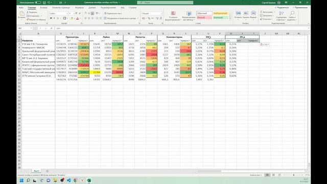 Как бесплатно создать отчет по конкурентам ВКонтакте. Часть 2 смотреть онлайн