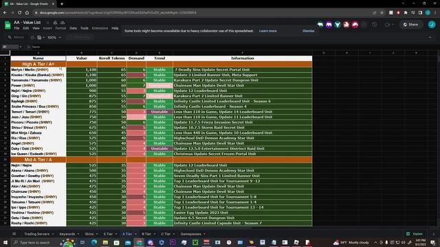 HOW TO TRADE IN ANIME ADVENTURES | Roblox Anime Adventures смотреть онлайн
