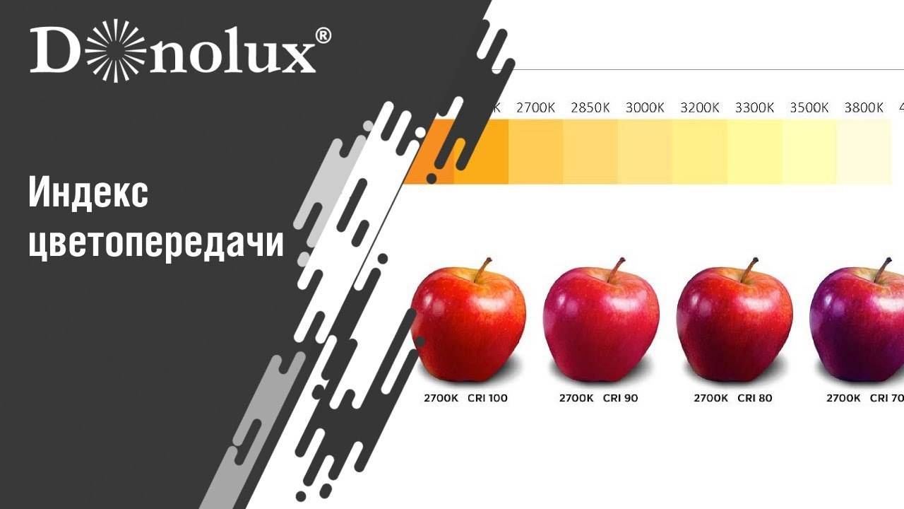 ИНДЕКС ЦВЕТОПЕРЕДАЧИ смотреть онлайн