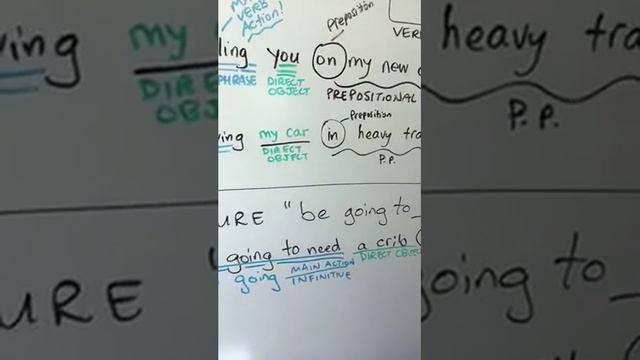 ESL Grammar: Present Continuous and Future "going to" смотреть онлайн