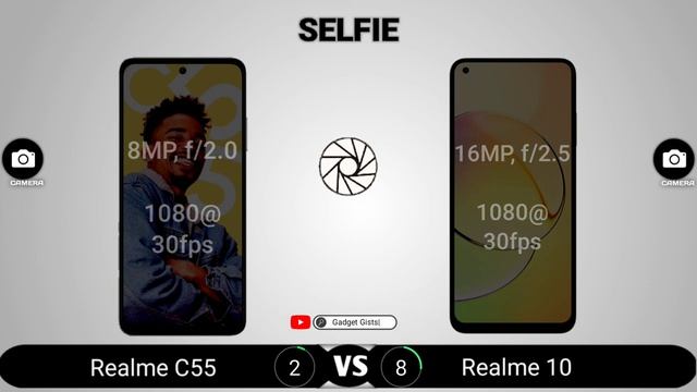 Realme C55 vs Realme 10 смотреть онлайн