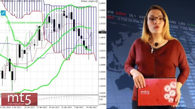 Прогноз Форекс на сегодня, 17 февраля 2017 года. Обзор EURUSD, GBPUSD и USDCAD смотреть онлайн